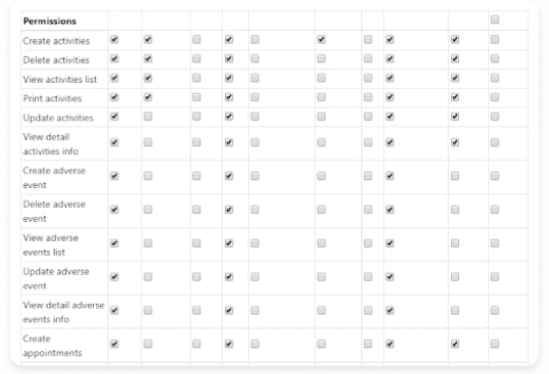 Roles and Permissions